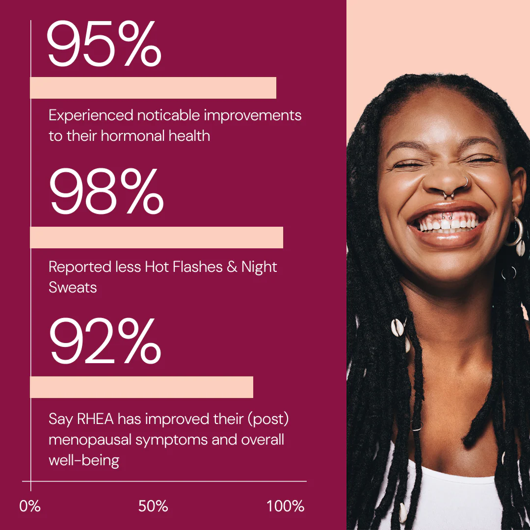 Additional RHEA Essentials Menopausal Support - Image 6